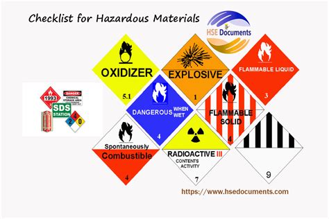 Checklist For Hazardous Materials Hse Documents