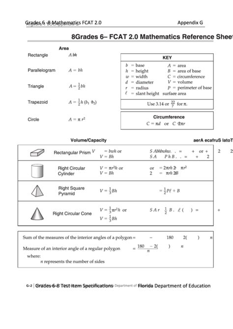 6th Grade Fast Math Reference Sheet 2024