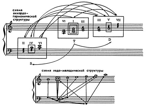 Звуковая система | это... Что такое Звуковая система?