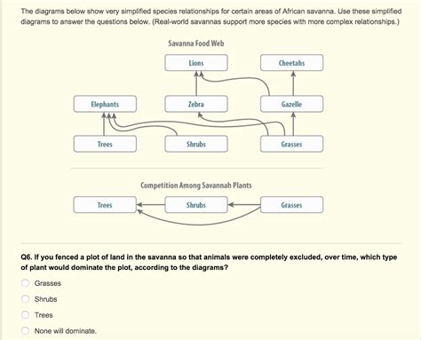 Solved The Diagrams Below Show Very Simplified Species Re Chegg