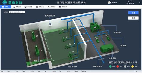 污水处理可视化平台 搜狐大视野 搜狐新闻