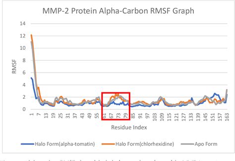 Figure 9 From The Investigation Of The Effect Of A Tomatine As A Novel