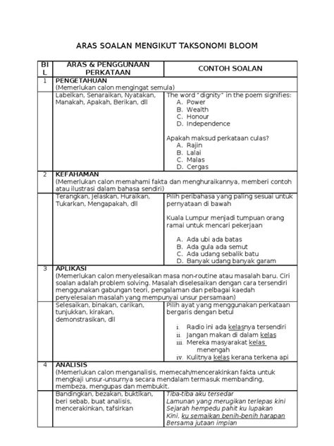 Aras Taksonomi Bloom Baru Peta Konsep Aras Taksonomi Bloom Jpk Rph