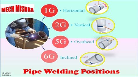 Welding Position Basic Understanding Of Pipe Welding Positions 1g 2g – Otosection