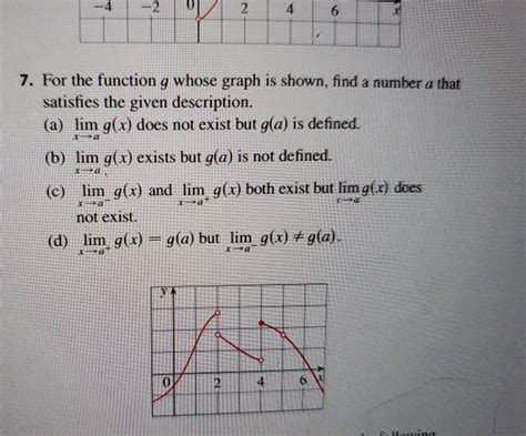 Solved For The Function G Whose Graph Is Chegg