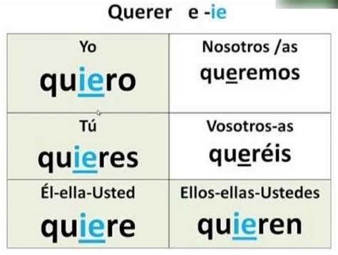 Stem Changing Verbs Chart