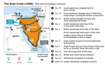 Suez Crisis Of 1956