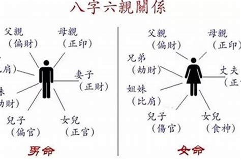 八字合婚：如何从父母八字看孩子的命运？ 运势 若朴堂文化