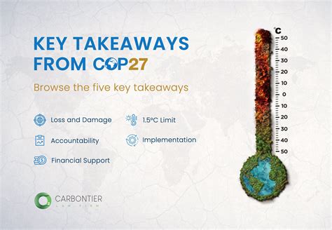 Av Hafize Özdilek on Twitter Key Takeaways from COP27 Browse the 5