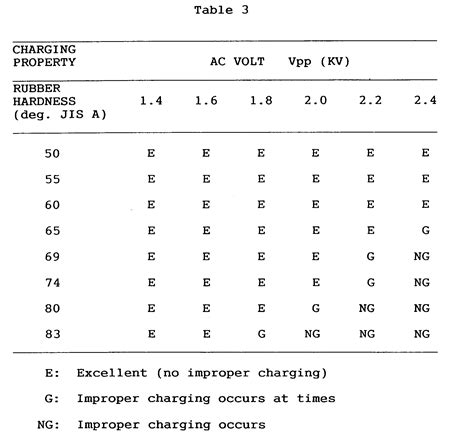 Charger Having Charging Blade Image Forming Apparatus Having Same And