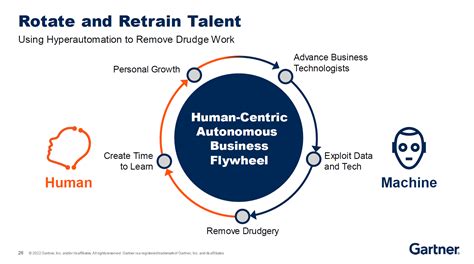 Gartner Surveys Show Changing Ceo And Board Concerns Are Driving A