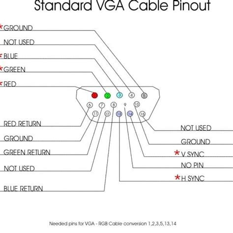 Vga To Usb Wiring Diagram