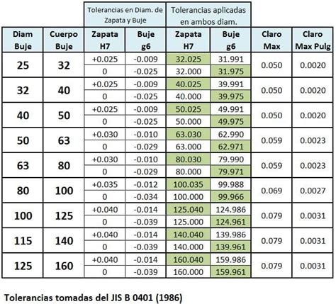 Tabla De Ajustes Y Tolerancias