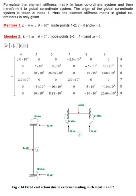 Structural Analysis Stiffness Matrix Method