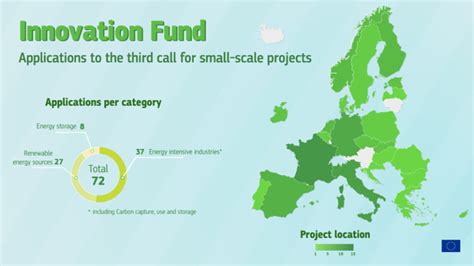 La Tercera Convocatoria Del Fondo De Innovaci N Para Proyectos A