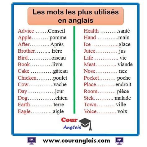 La M Thode Pour M Moriser Les Mots En Anglais Utilisez Un Cahier