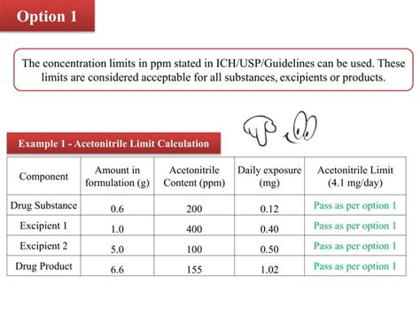 Residual Solvent Limit Calculation Ppt