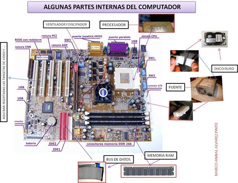 Partes De Un Computador Imagui