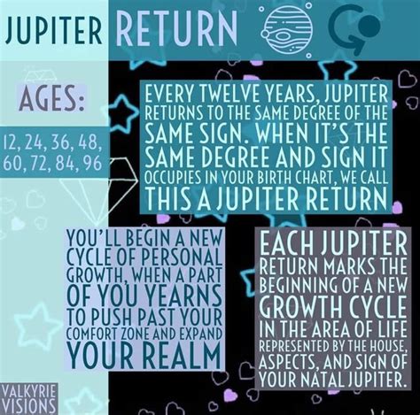 Pin By Carla Villavicencio On Witchy Spirit Learn Astrology