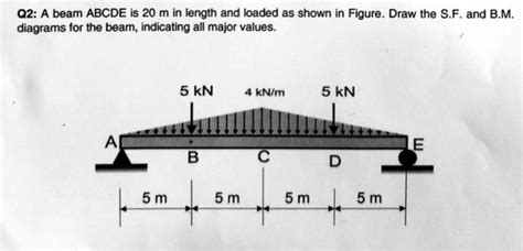 Solved Q A Beam Abcde Is M In Length And Loaded As Chegg