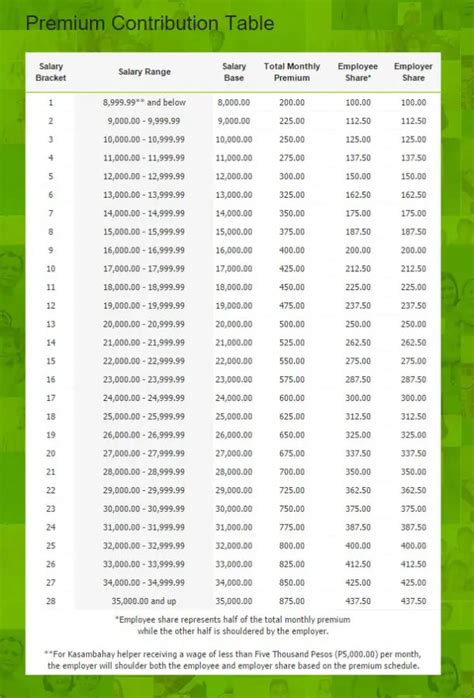 Socso Contribution Table 2020 Pdf Sss Contributions Table And Payment Deadline 2020 Sss