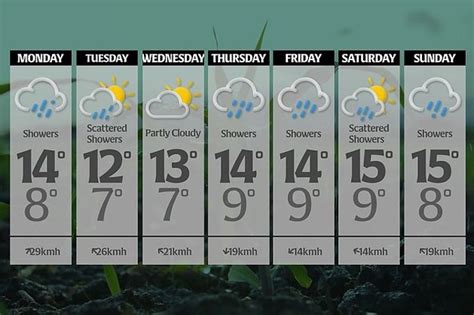 Ireland weather Wet conditions continue as Met Éireann gives forecast