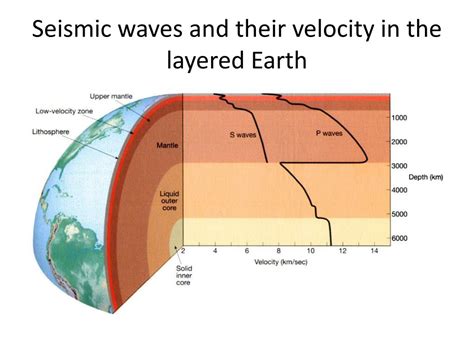 Ppt Earths Interior And Divergent Plate Boundaries Powerpoint