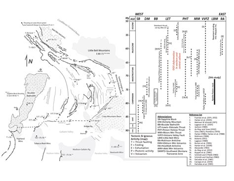 Major Structures Of The Thrust Belt And Timing Of Deformation Within