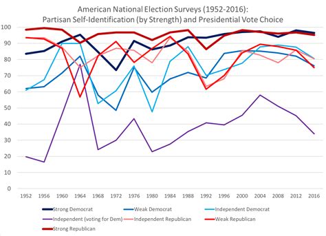 Old North State Politics My View On Polarization In American Politics