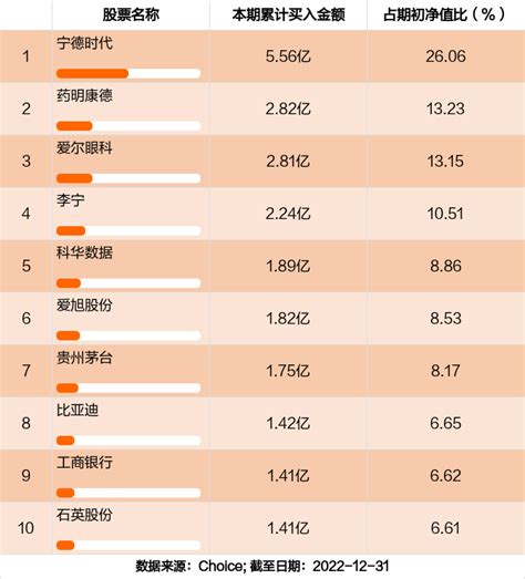 最新年报出炉 汇添富成长领先混合c持仓曝光！加仓减仓这些股 天天基金网