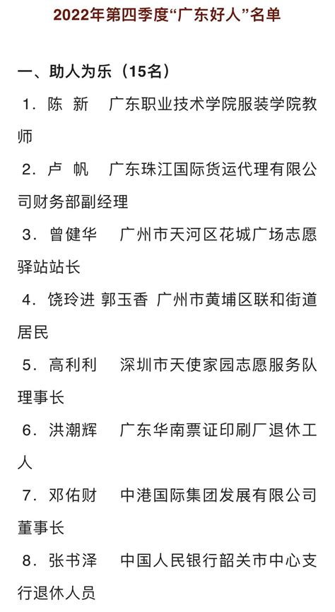 揭阳1人上榜2022年第四季度“广东好人”名单唐楚生张冰来源