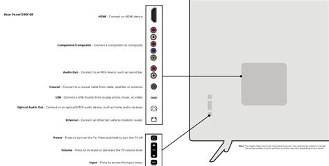 Vizio Smart Tv D Series Inch Owners Manual