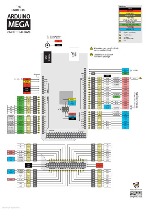 Arduino Mega Pinout Diagram