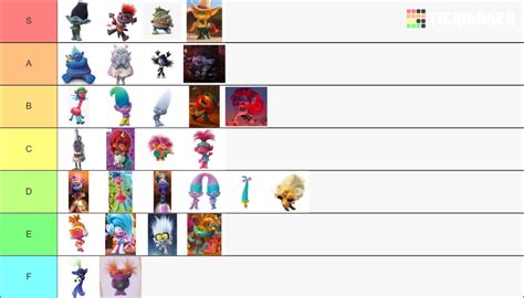 Dreamworks Trolls Characters Tier List (Community Rankings) - TierMaker