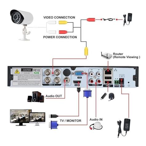 Security Camera Cat5 Wiring