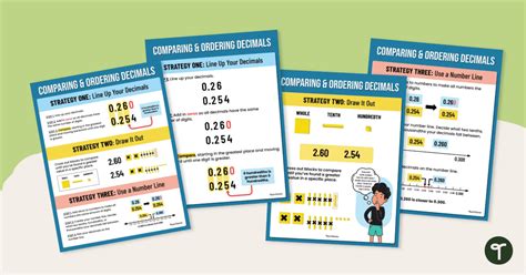 Comparing And Ordering Decimals Anchor Charts Teach Starter