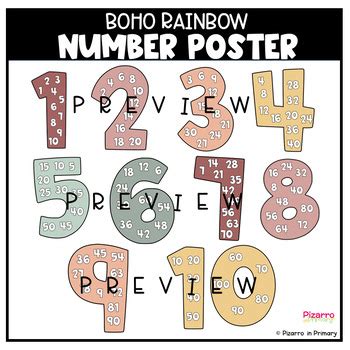 Boho Rainbow Number Posters Multiplication Fact Poster Skip