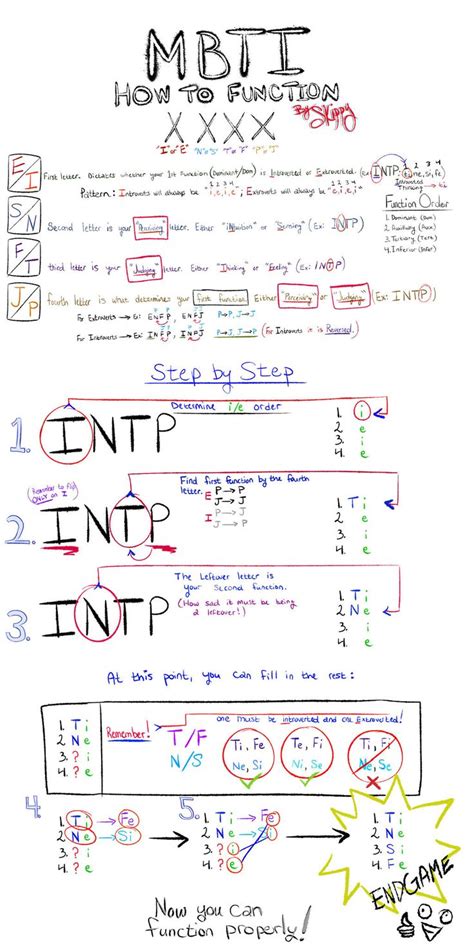 Mbti How To Function How To Guide To Functions By Lpskippy On