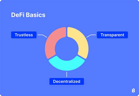 Defi Basics Decentralized Finance And How It Works Guide