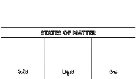 States Of Matter Tri Foldable States Of Matter Foldables Middle