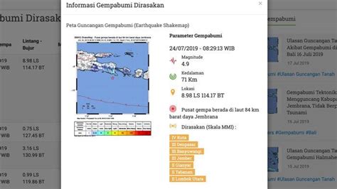 Guncangan Gempa Bali Terasa Hingga Banyuwangi Jember Dan Lombok