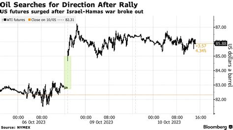 【米国市況】株続伸、利上げ観測後退で国債利回り低下－148円台後半 Bloomberg