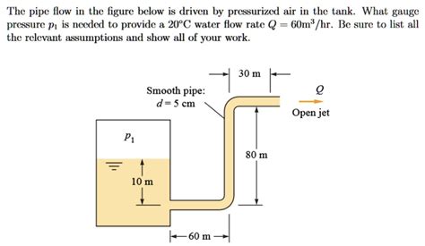 SOLVED The Pipe Flow In The Figure Below Is Driven By Pressurized Air