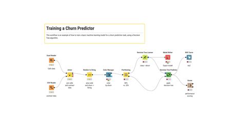 Open for Innovation | KNIME