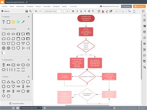 Como Hacer Un Diagrama De Flujo