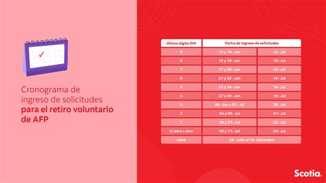 Scotiabank Per On Twitter Presta Atenci N Este Es El Cronograma