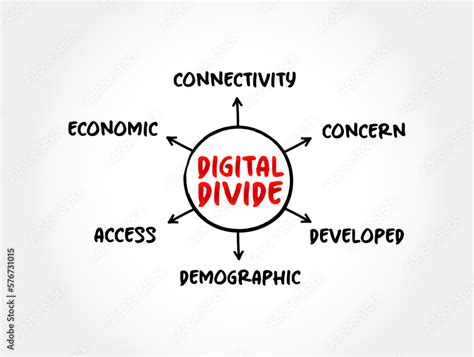 Digital Divide Refers To The Gap Between Those Who Benefit From The