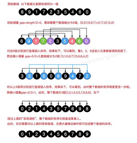 Python 实现的十大经典排序算法 知乎