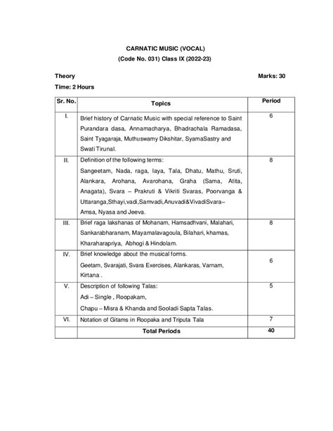 Cbse Class 9 Syllabus 2022 23 Carnatic Music Term 1 Term 2