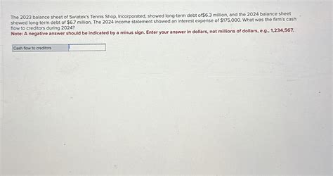 Solved The 2023 Balance Sheet Of Swiatek S Tennis Shop Chegg